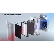 Load image into Gallery viewer, Ionmax ION430 UV HEPA Air Purifier
