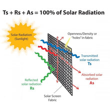 Load image into Gallery viewer, Outdoor Roller Blind Sun Screen Awning With Aluminium Hood

